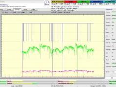 dxsatcs-Astra2E-2F-2G-UK-SPOT-Beam-reception-central-europe-signal-monitoring-73H-B01