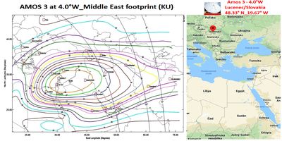 amos 3 -4.0-west-middle-east-footprint- beam-n