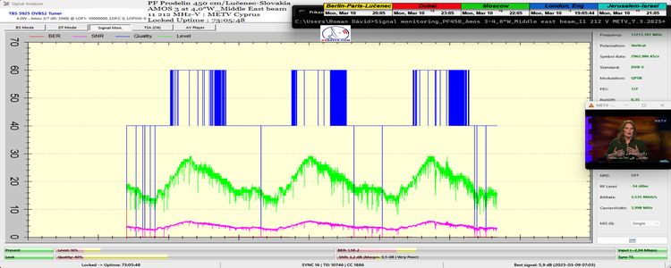 dxsatcs-amos-3-middle-east-beam-sat-reception-prodelin-450cm-METV-Cyprus-11212-mhz-v-73H-signal-monitoring-FULL-n