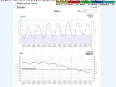 dxsatcs-amos-3-middle-east-beam-sat-reception-prodelin-450cm-METV-Cyprus-11212-mhz-shmu.sk-01