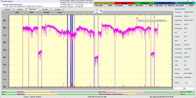 dxsatcs-amos-3-middle-east-sat-reception-prodelin-450cm-10806-mhz-v-Yes-israel-72h-signal-monitoring-SNRpeak-9.2dB-02-narrow-400x200