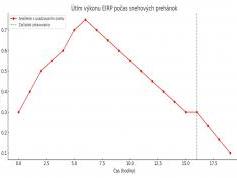 dxsatcs-amos-3-middle-east-sat-reception-prodelin-450cm-10926-mhz-v-Yes-israel-80H-monitoring-EIRP-utlm-vykonu-shmu.sk-data-pre-sneh-w