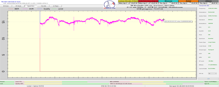 dxsatcs-eutelsat-9b-9e-italy-dvbs2-s2x-16apsk-multistream-sat-reception-12466-mhz-v-72-h-snr-progress-pf450-n
