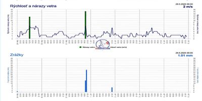 dxsatcs-express-am7-40e-sat-reception-prodelin-450cm-KU-Fixed-beam-Russia-11070-V-NNTV-shmu-zrazky-01-n