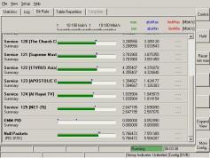 ABS 1 at 75.0 e-southern footprint-12 579 H ABS network-bit rate 02