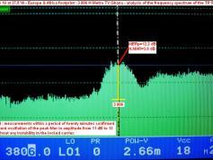 NSS 10 at 37.5 w _  Europe and Africa footprint _ spectral analysis